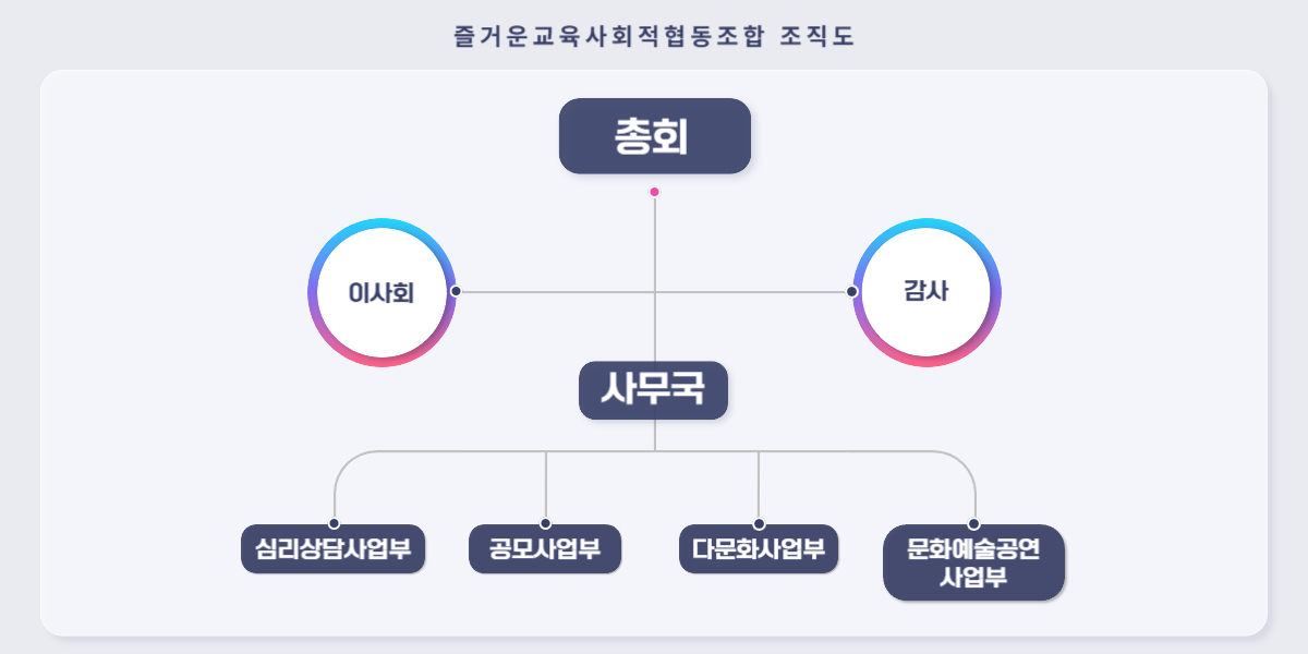 조직도